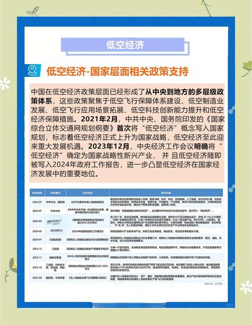 目前仍受空域管理等多方面制约，媒体：低空旅游如何“起飞”？