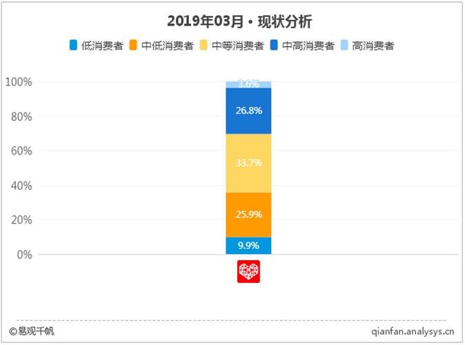 58同镇发布2019下沉市场用户报告：用户群体年轻化移动购物潜力释放