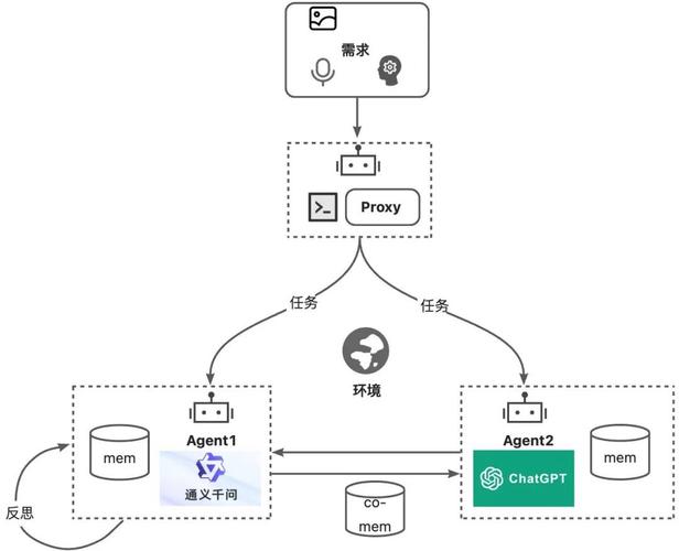 Fortrea 宣布与 Medidata 建立以 AI 驱动的合作伙伴关系