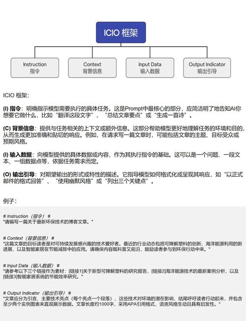 Fortrea 宣布与 Medidata 建立以 AI 驱动的合作伙伴关系