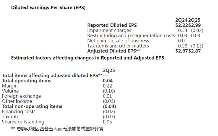 Ingredion Incorporated报告2020年第二季度业绩