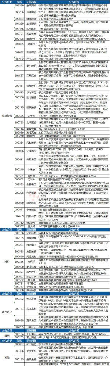曾向多家银行申请授信23亿 华谊兄弟再借款7亿过年关