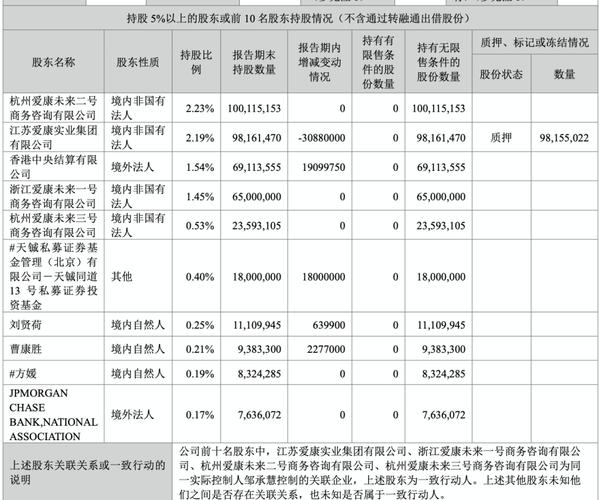 深交所问爱康科技：营收为何连续3年下降？