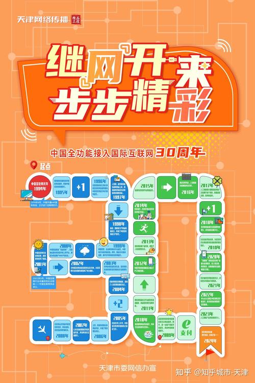 《30年·我们》访谈纪录片推出 迎接中国全功能接入互联网三十周年