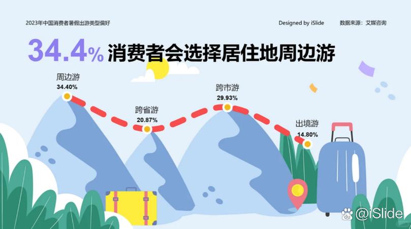 暑期出游高峰临近 文旅市场各方合力促消费