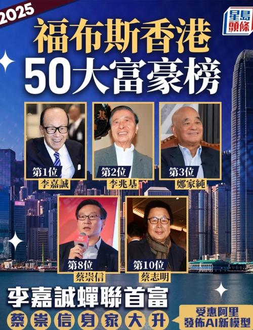 香港首富换人了？！比李嘉诚多2亿美元 A股9000亿巨头董事长登顶！