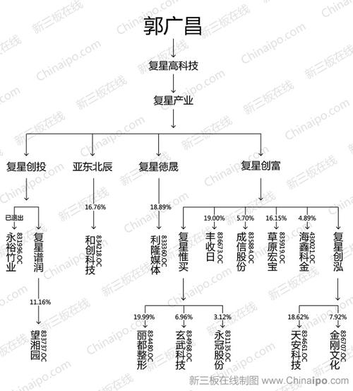 陕国投A买入永安保险未见披露 暗中“对垒”复星系？