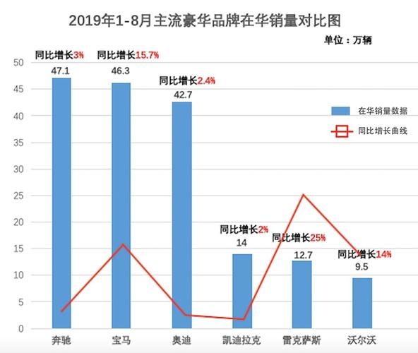 中国汽车市场放缓何以破局