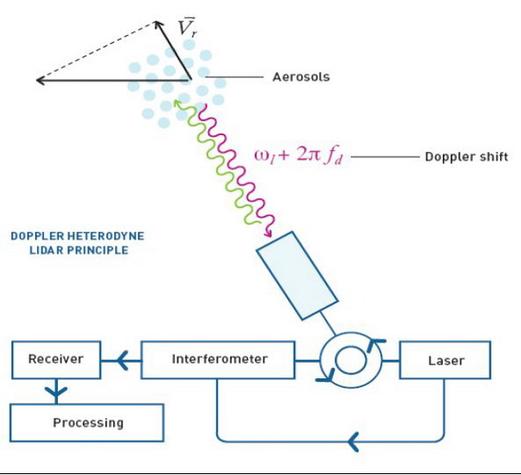 LeddarTech 宣布其 LeddarVision ADAS 解决方案