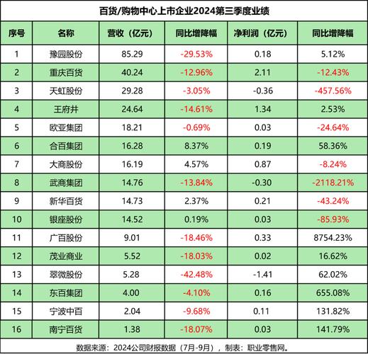 Ingredion Incorporated报告第三季度业绩