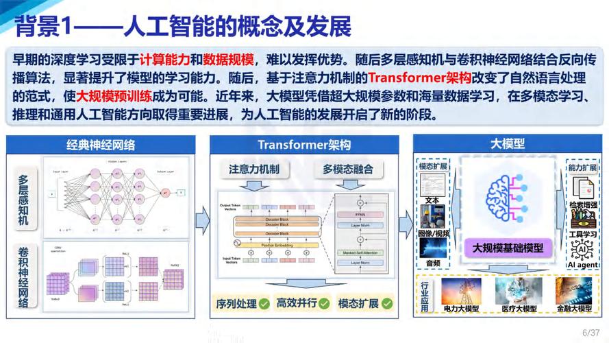 六部门统筹推进人工智能场景创新