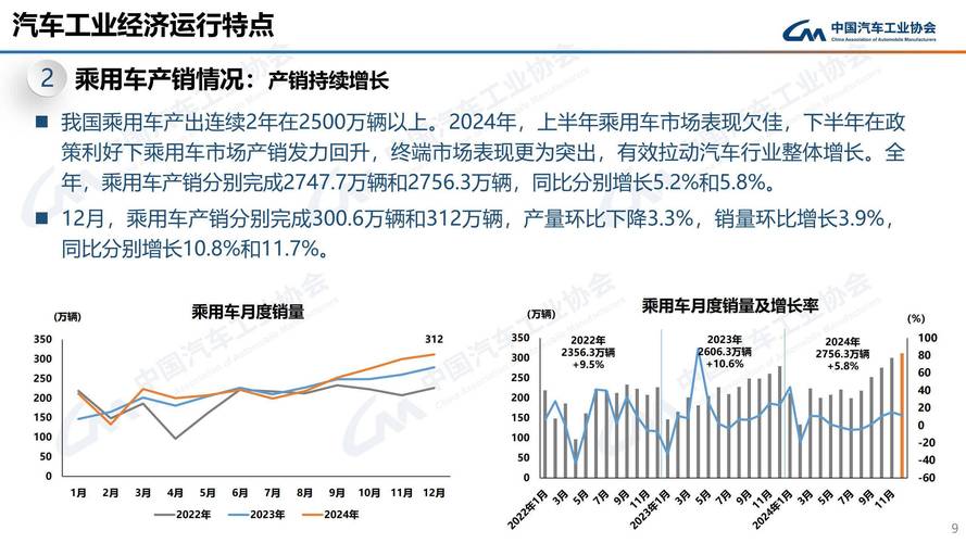 中汽协:7月中国新能源汽车销量同比增长31.6%