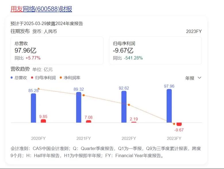 百度、金山、用友发布最新财报,披露智能云相关业务进展