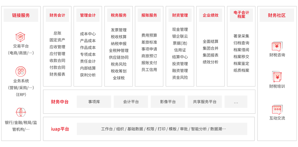 百度、金山、用友发布最新财报，披露智能云相关业务进展