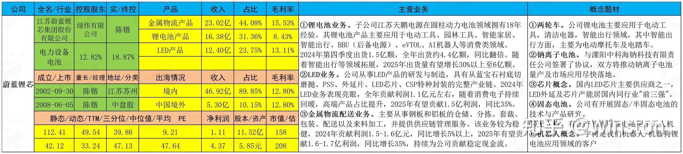 借天时固地利 锂电产业公司密集定增忙扩产
