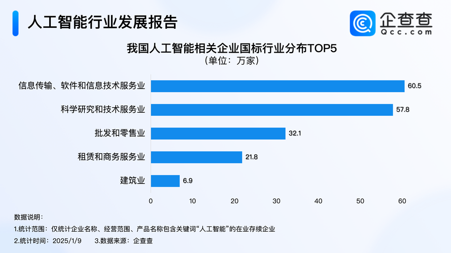 一图看懂中国AI肉搏战：只有百度华为真在做AI