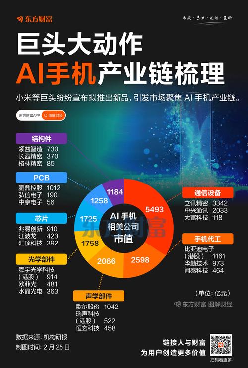 一图看懂中国AI肉搏战：只有百度华为真在做AI