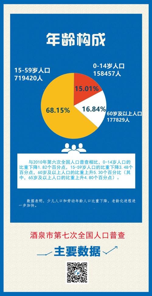 第七次全国人口普查主要数据将公布 有哪些看点？