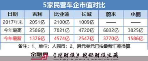 百度将用吉利设施来产汽车 源于李书福与李彦宏私交甚好？