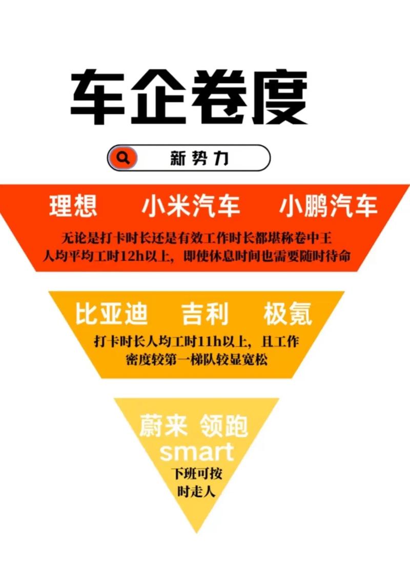新能源赛道的竞争会越发激烈，竞争的尽头是降价？