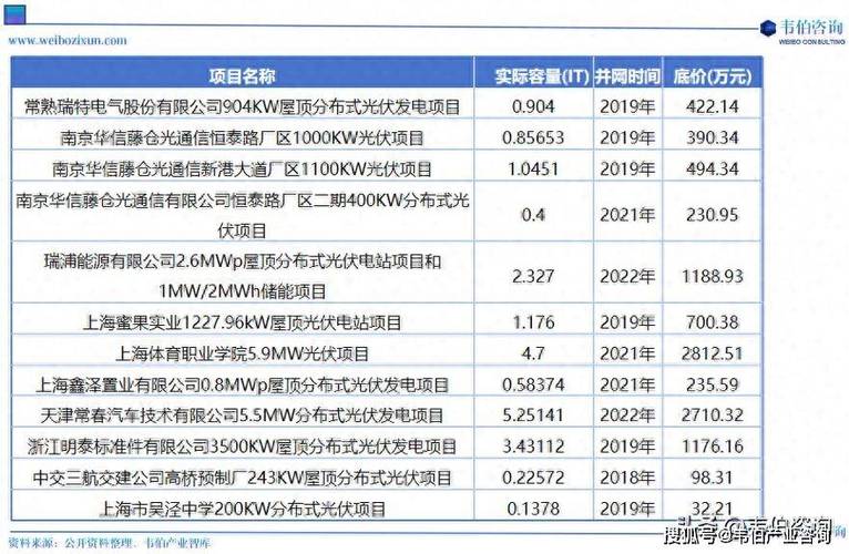 超200亿!又见光伏超大合同 相当于公司总市值!