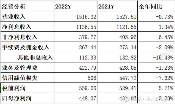 银河娱乐集团 2023 年第四季度及全年业绩