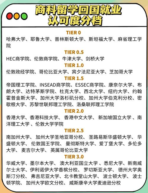 全球疫情期间对商学院的需求增加