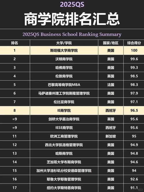 全球疫情期间对商学院的需求增加