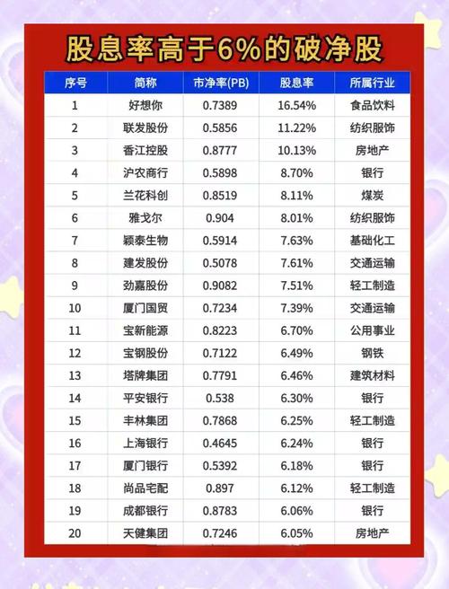 23只银行股破净受关注 股东、董事、高管解囊相助