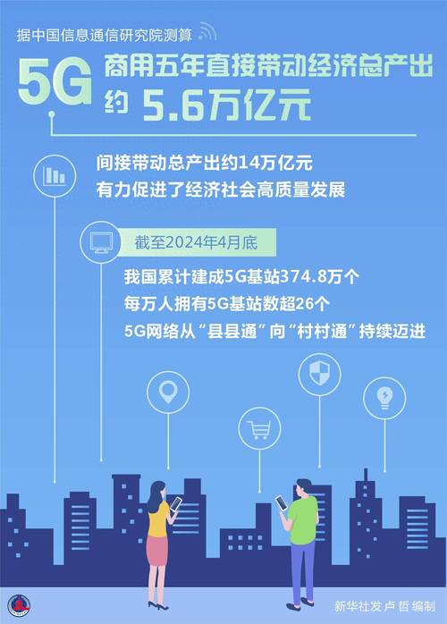 中国5G连接数今年底将达10亿