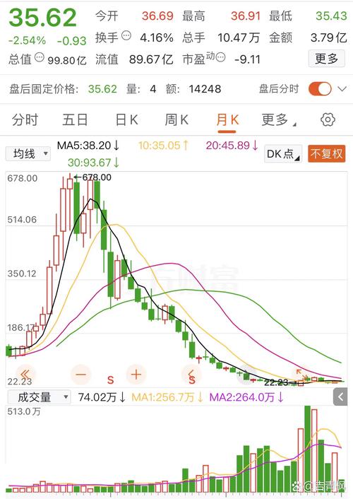 股价波动下行 龙竹科技取消回购价格下限