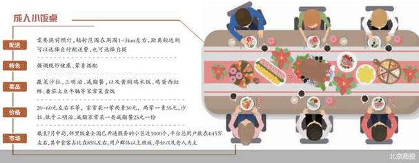 成人小饭桌“无照驾驶”能走多远