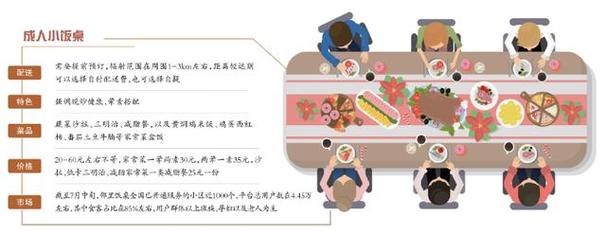 成人小饭桌“无照驾驶”能走多远