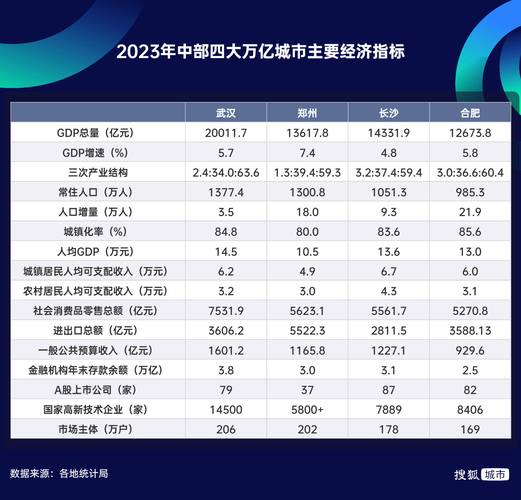 发改委：上半年中部地区经济总量增长14.7% 超全国平均增速