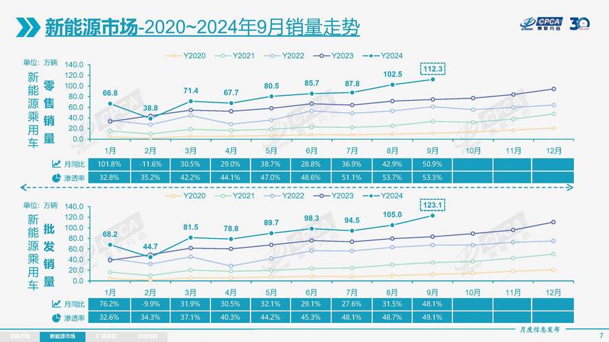 2019年中国汽车行业用户满意度指数发布 :百辆新车故障率同比升14%