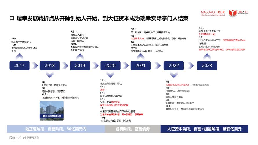 站在摩拜、蔚来、瑞幸背后，愉悦资本有什么投资喜好？