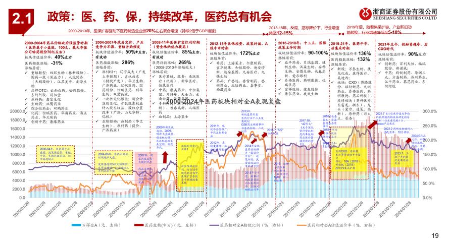 投资多家子公司欲转型 步长制药想打“翻身仗”难
