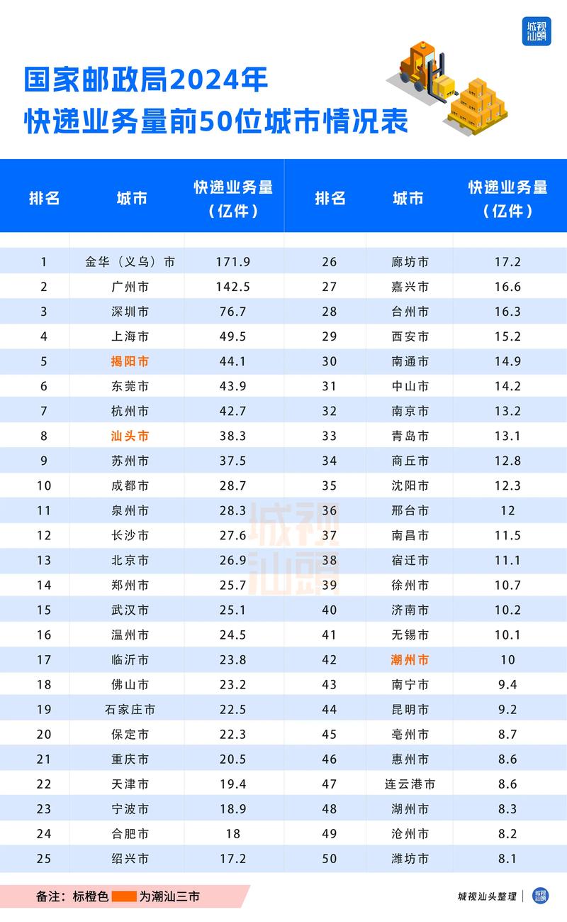 “十三五”时期我国包裹快递量超过美日欧等发达经济体总和