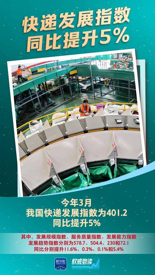 “十三五”时期我国包裹快递量超过美日欧等发达经济体总和