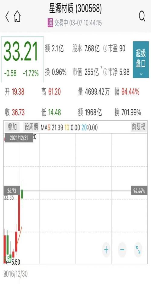 又有“顶流”隐形重仓股曝光！谢治宇、蔡嵩松、周蔚文、崔宸龙、傅鹏博重仓这些股