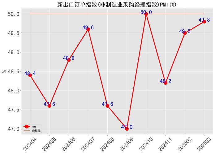 外贸迎来“开门稳”的背后有哪些支撑因素?国家统计局回应