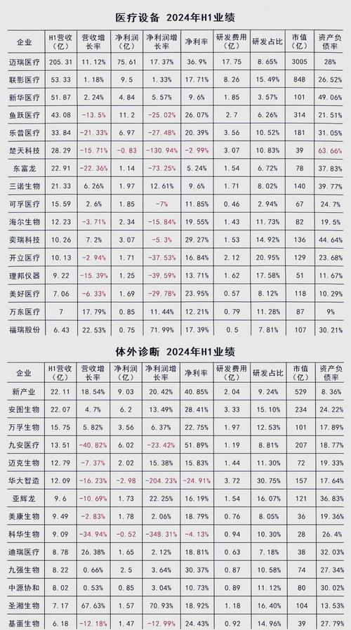 海外业务贡献大 医疗器械公司业绩亮眼