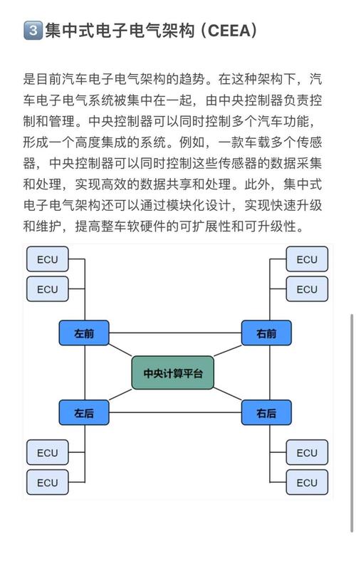 万钢：重构新型电子电气架构非常重要 传统汽车电子系统缺陷明显
