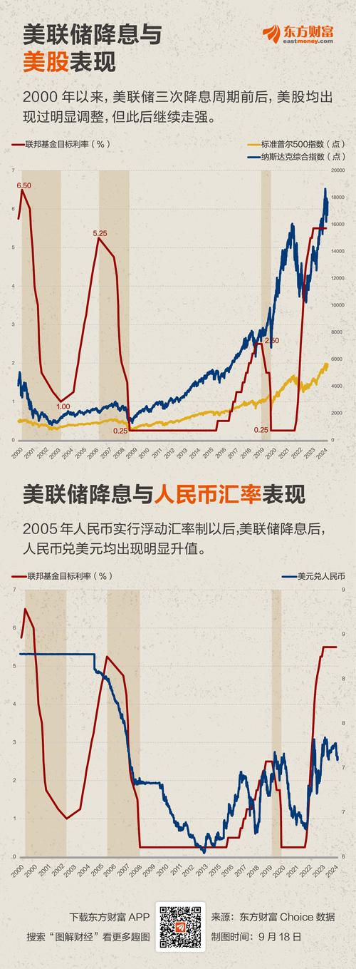 美联储大幅加息靴子落地 汇率、国内货币政策影响几何