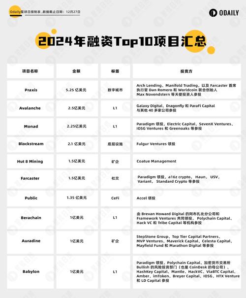 Metalpha的下一代基金I获得加密货币领军企业的战略投资