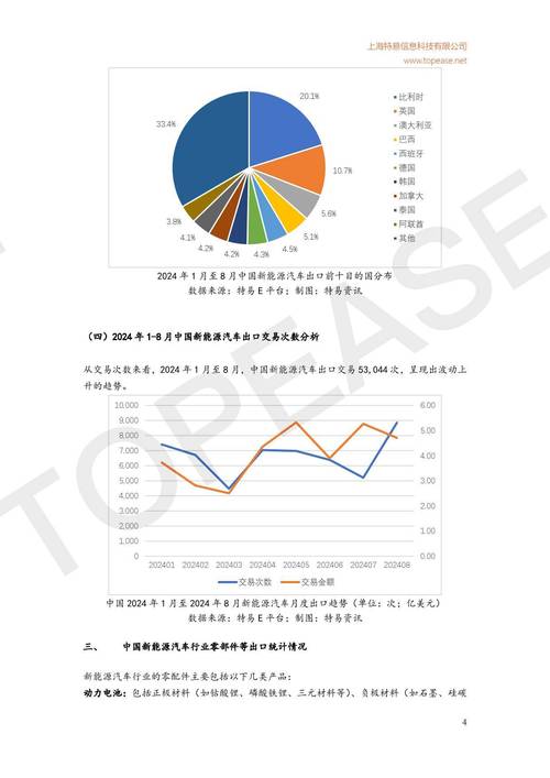 2020年中国电动两轮车行业进出口现状与出口格局分析 美国是第一大出口市场