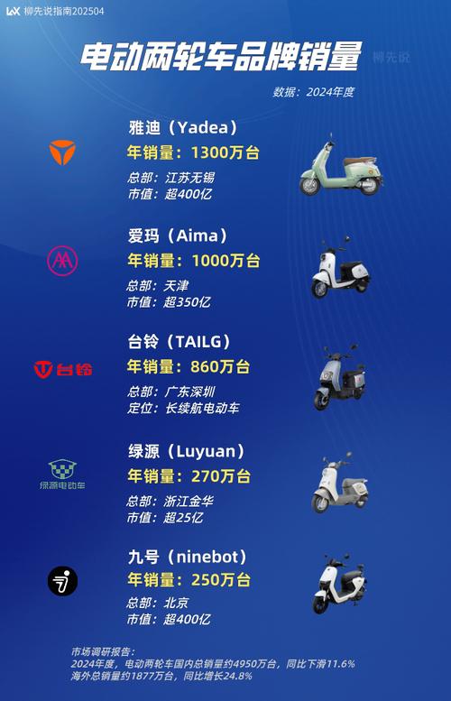 2020年中国电动两轮车行业进出口现状与出口格局分析 美国是第一大出口市场