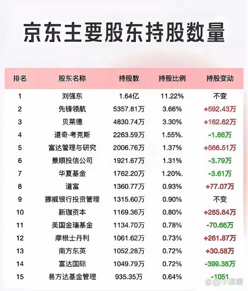 京东方上市20年增发募资近千亿 如今为挽留机构抛出分红计划？