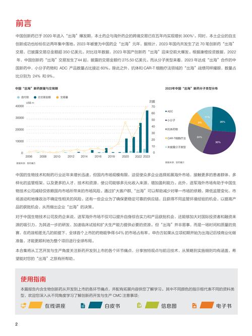 创新药医疗器械“去泡沫” 下半年哪些细分赛道值得投资