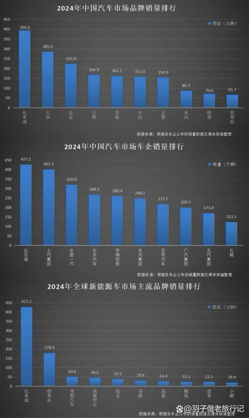 重磅！新能源汽车规划：5年后新车销售占比约20%